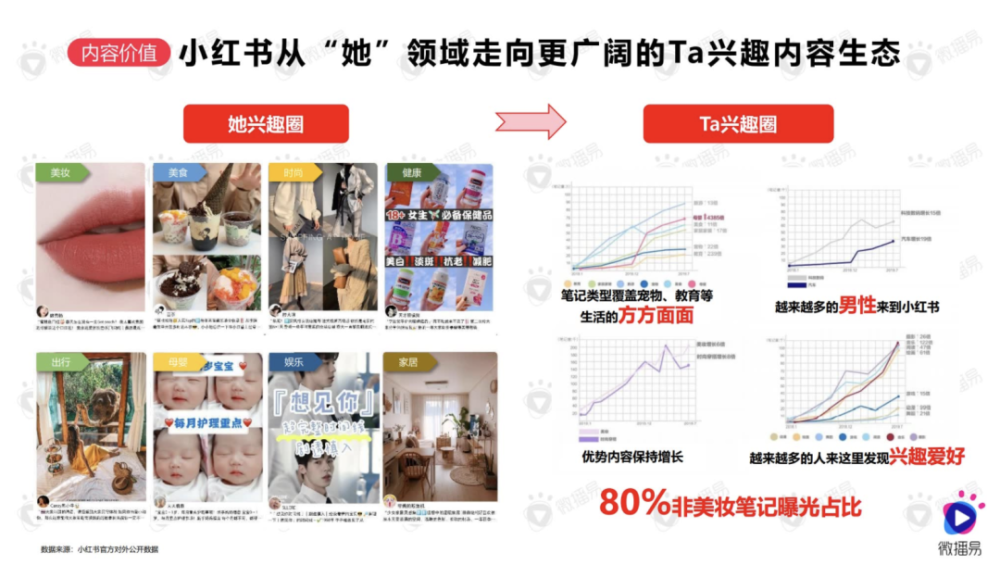 小红书喜迎70万新用户，社区生态再升级