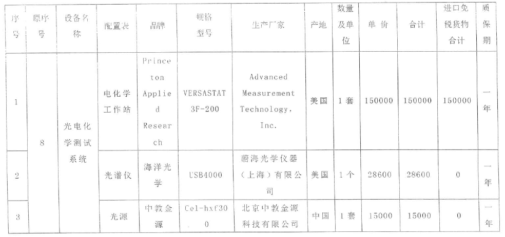 揭秘1分中标高校采购项目，背后的故事与挑战