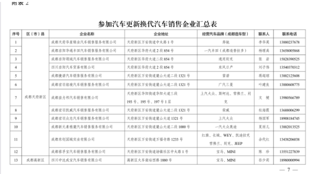 汽车购新补贴细则或将明日发布，一文解读你所关心的所有细节