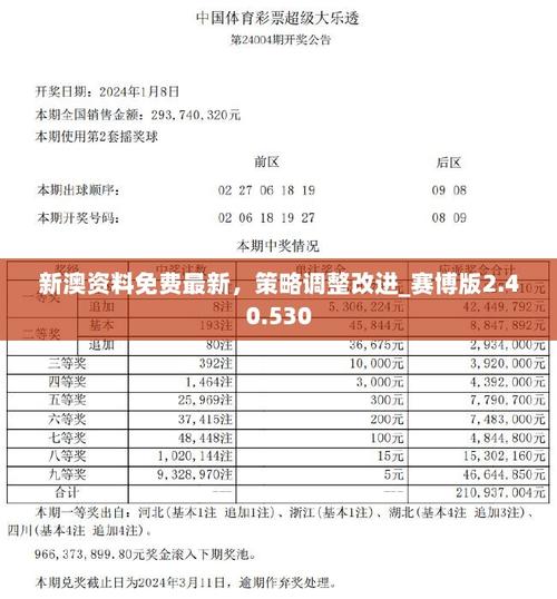 2024新澳正版资料最新更新_7DM33.352——最佳精选落实