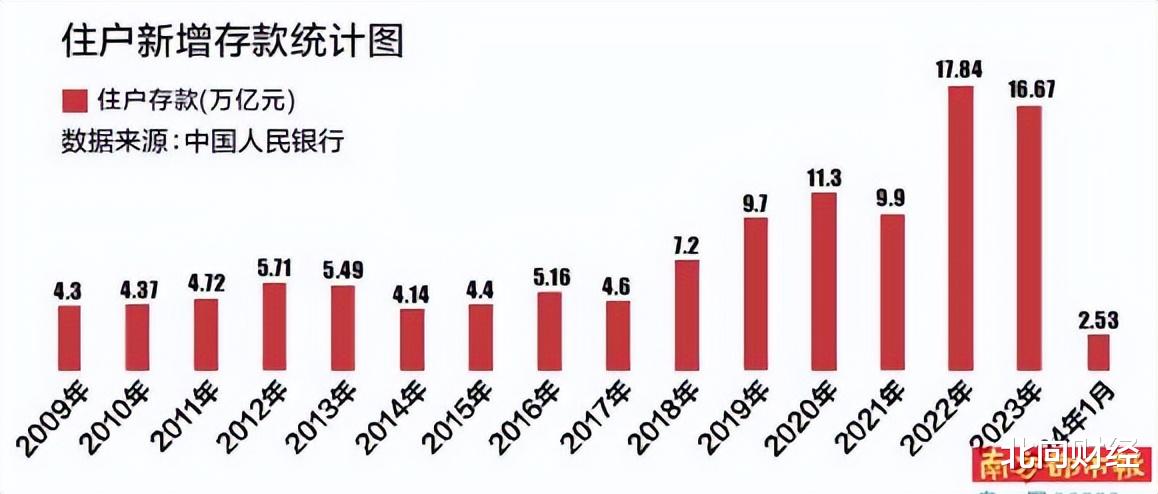 人均存款首次破十万，时代的变迁与我们的财富积累