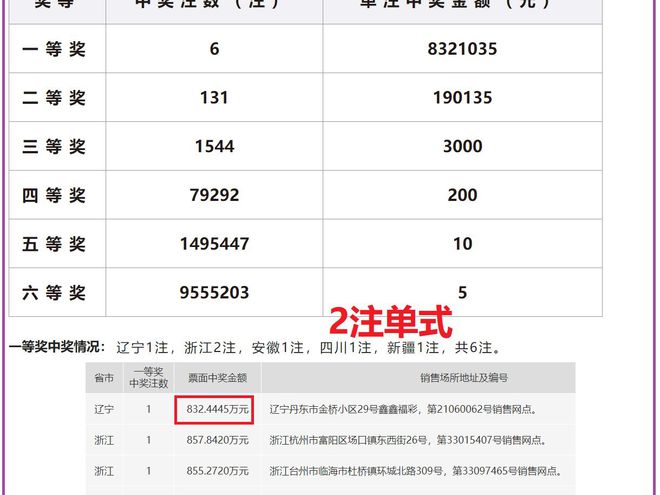 2024新奥历史开奖记录19期_WearOS87.917——反馈内容和总结