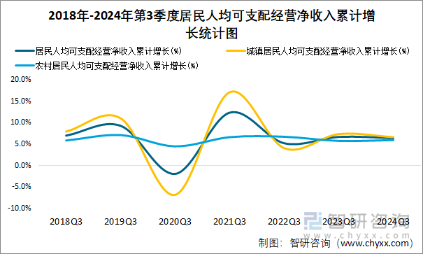 展望2024年，居民人均可支配收入预计达41314元