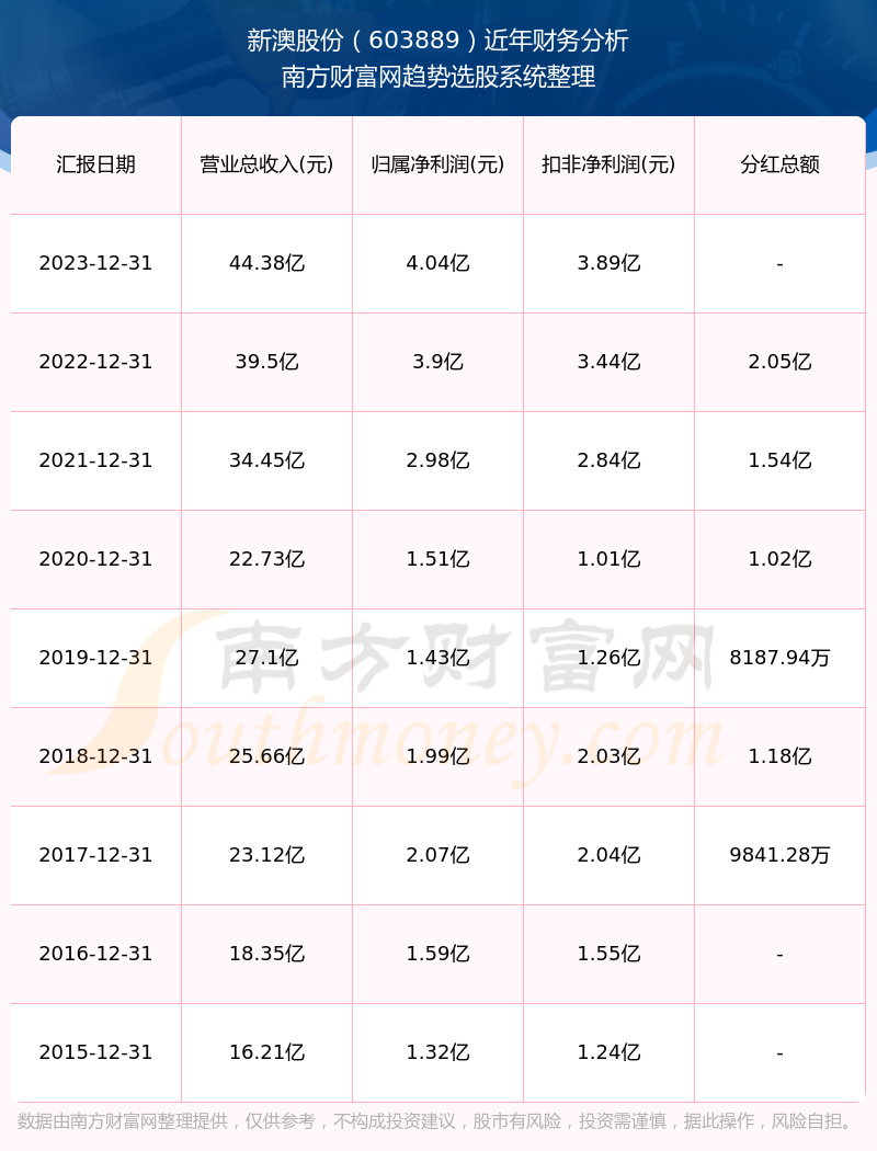 2024年新澳今天最新开奖资料