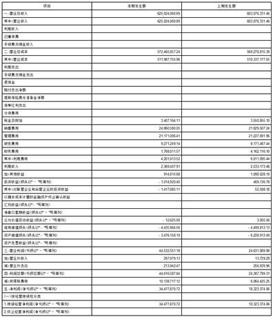 香港码2024开码历史记录_WearOS13.722——详细说明和解释