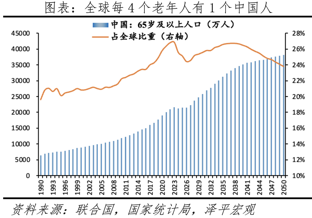 2024年中国老年人口达3.1亿，社会变迁与挑战的幽默观察