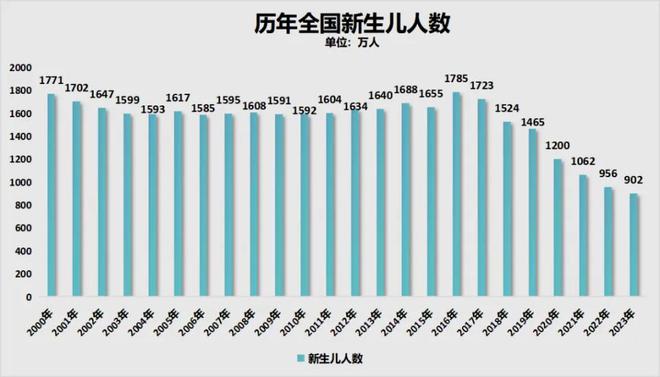 人心无由多变 第2页