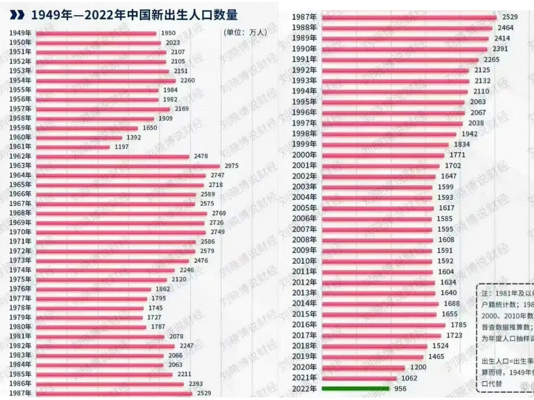 出生人口大增52万背后的信号解读