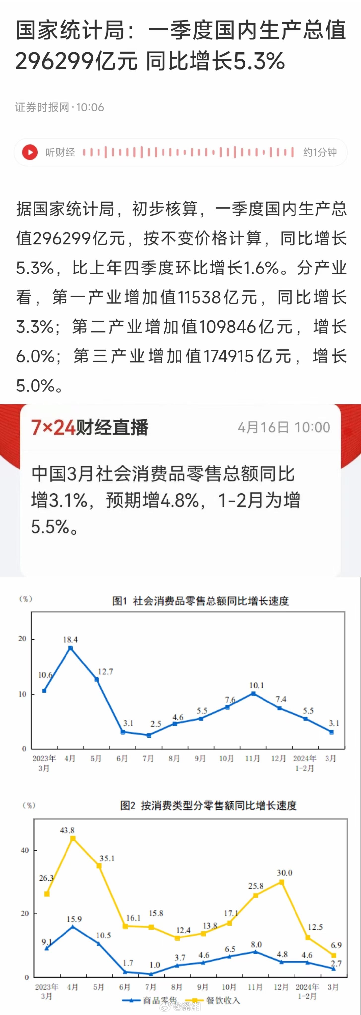 2024我国GDP同比增长5%