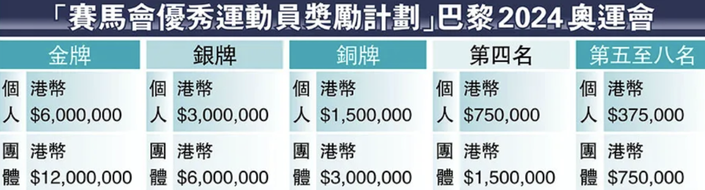 2024香港历史开奖记录查询