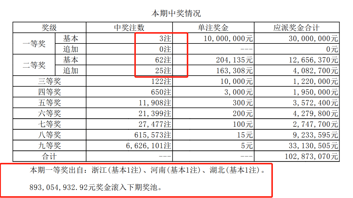 澳门开奖结果62期查询_游戏版75.619——资料解释