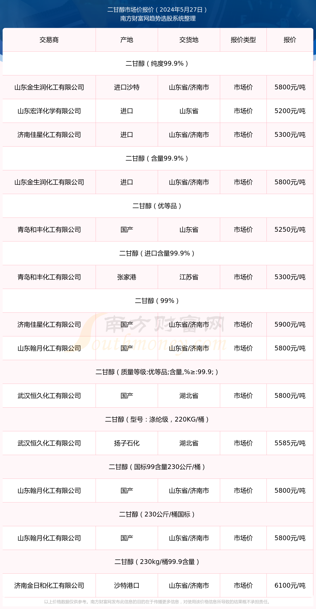 新澳2024年历史开奖记录查询结果_顶级版81.604——反馈分析和检讨