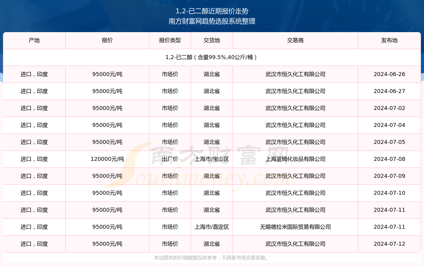 2024新澳资料免费公开查询_M版77.420——反馈执行和跟进