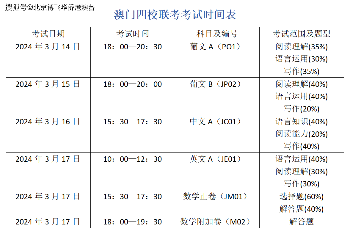 2024澳门六开彩开奖结果_Nexus57.954——落实到位解释