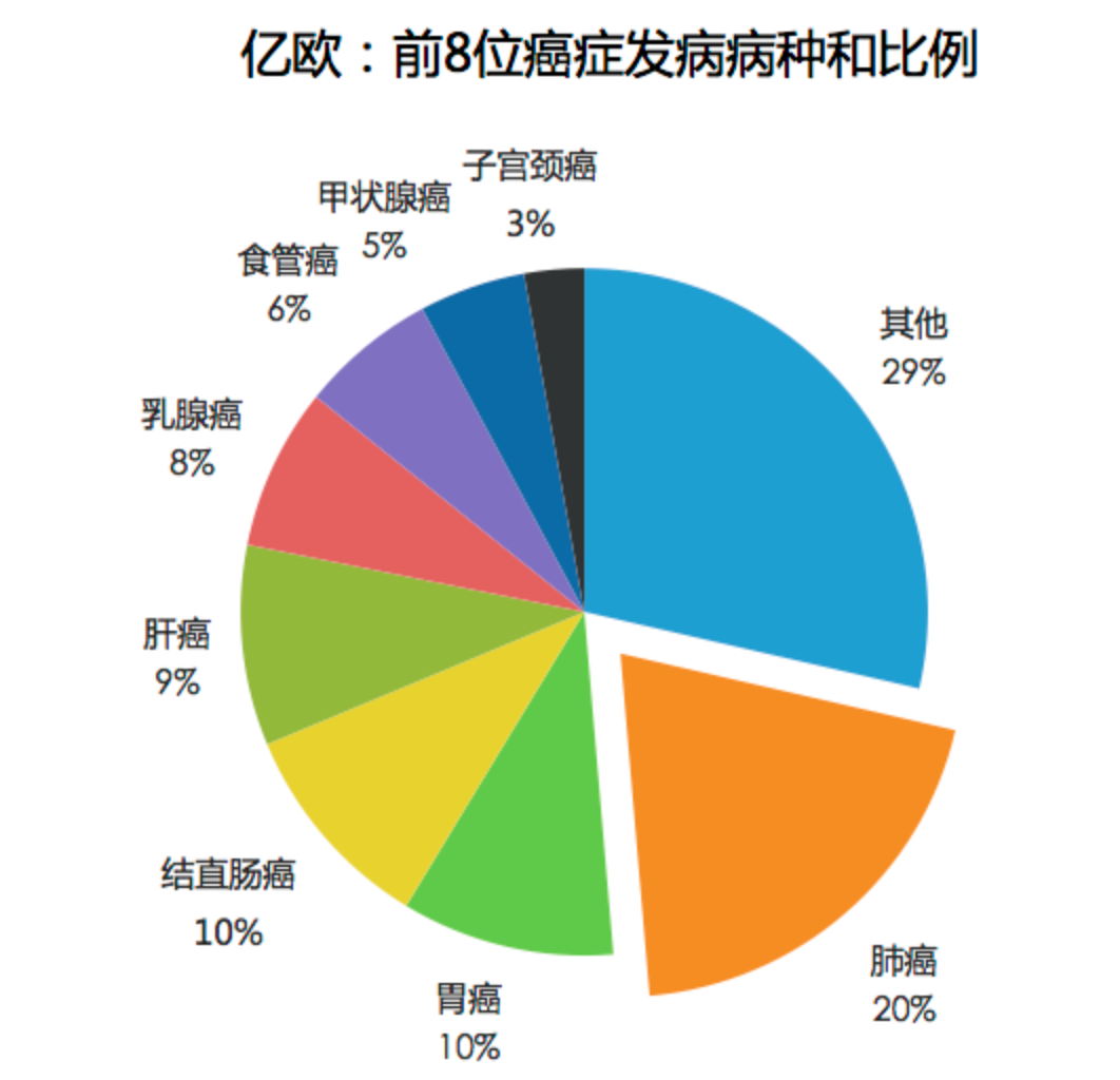 一家五口患同一种癌症，悲剧中的反思与启示