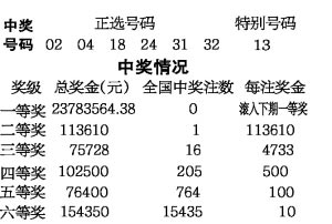 香港今晚开特马开奖66期