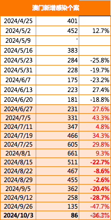 2024年澳门大全免费金锁匙_界面版83.865——反馈落实