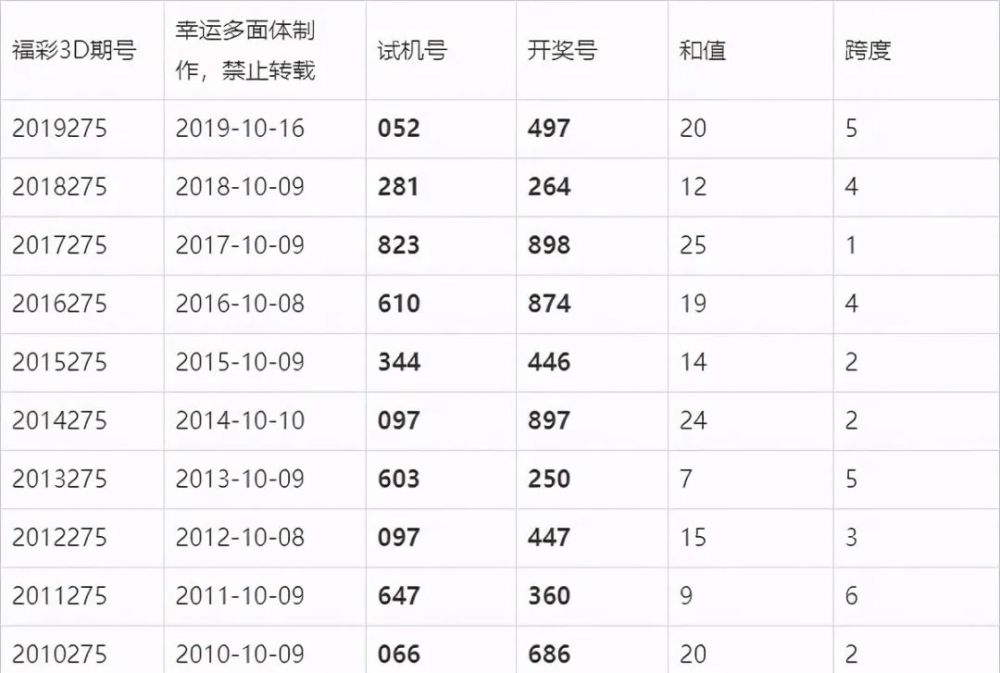 六会彩生肖开奖结果资料_iPhone23.281——执行落实