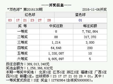 2024澳门六开奖结果出来