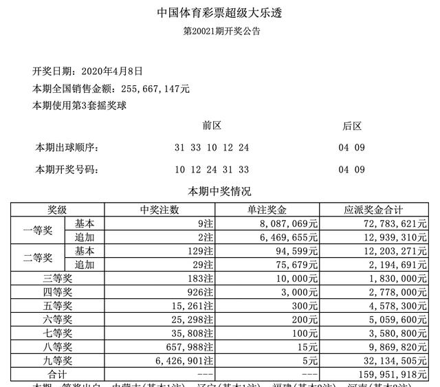 澳门码开奖结果+开奖结果