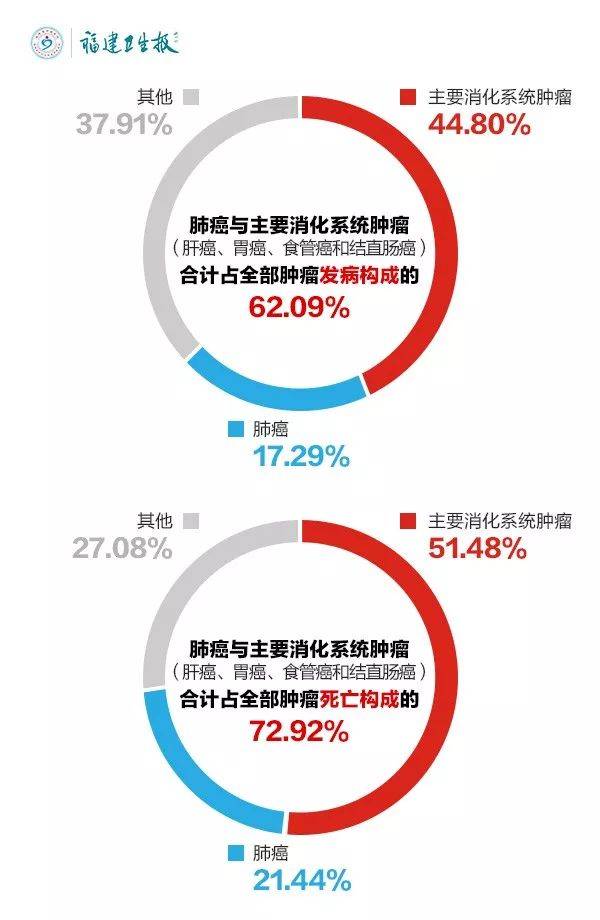 一家五口患同一种癌症，悲剧背后的警示与反思