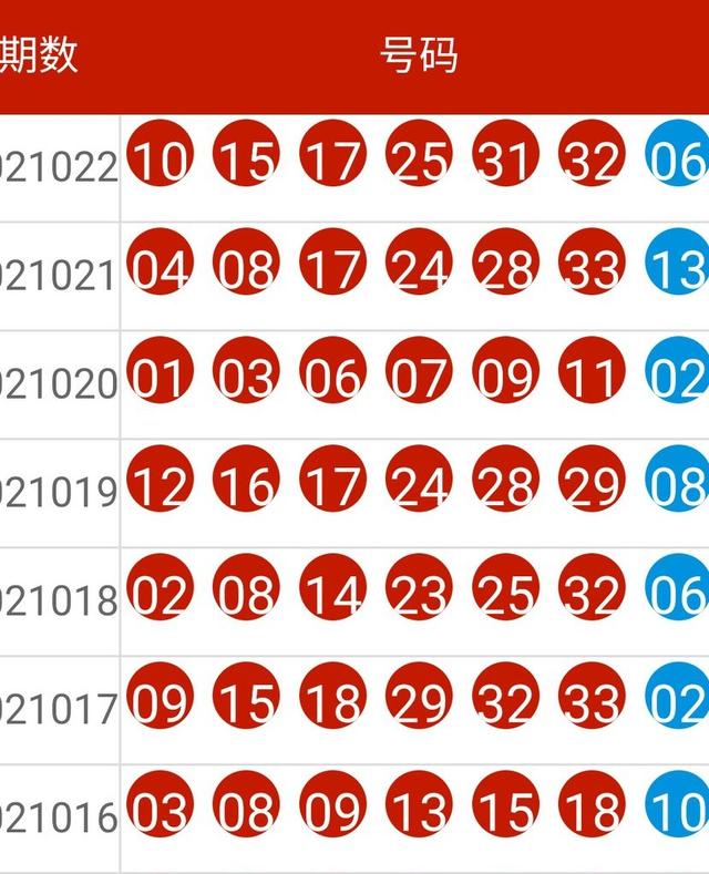 2025年新奥特开奖记录反馈结果和分析,2025年新奥特开奖记录_7DM13.428