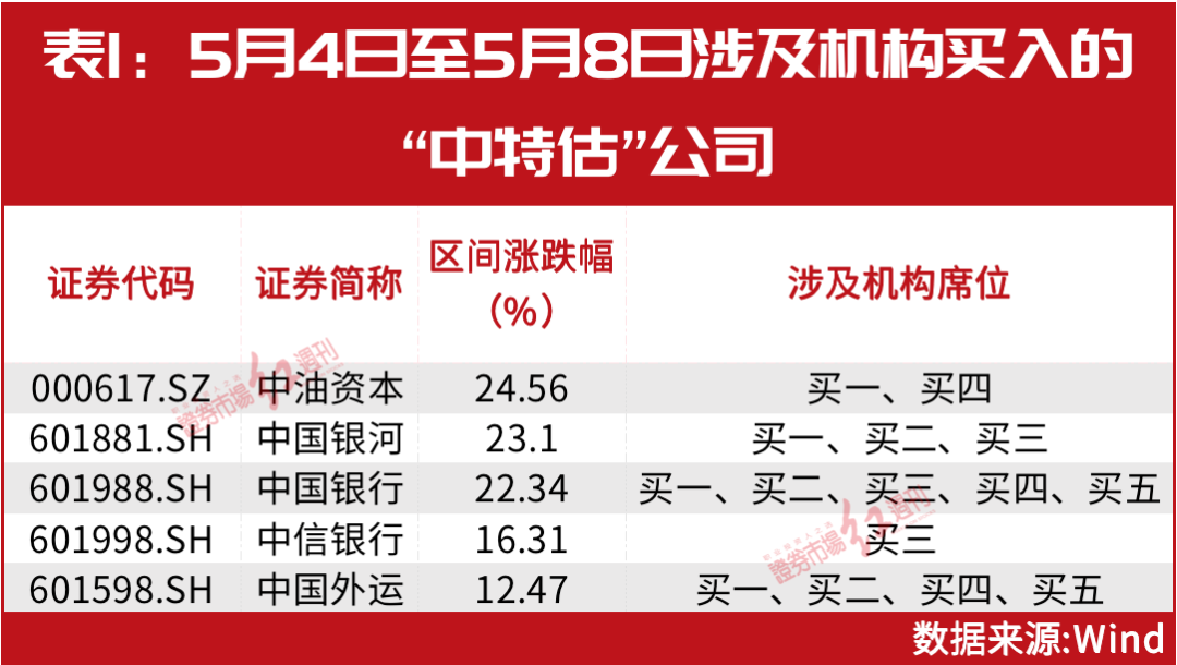 答疑解惑 第58页