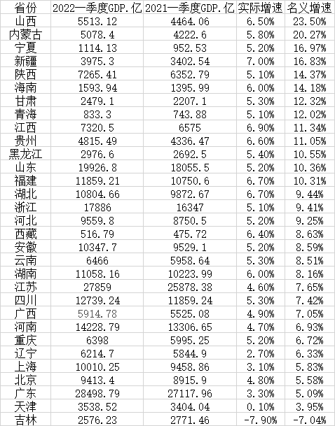 中国经济第一省揭晓