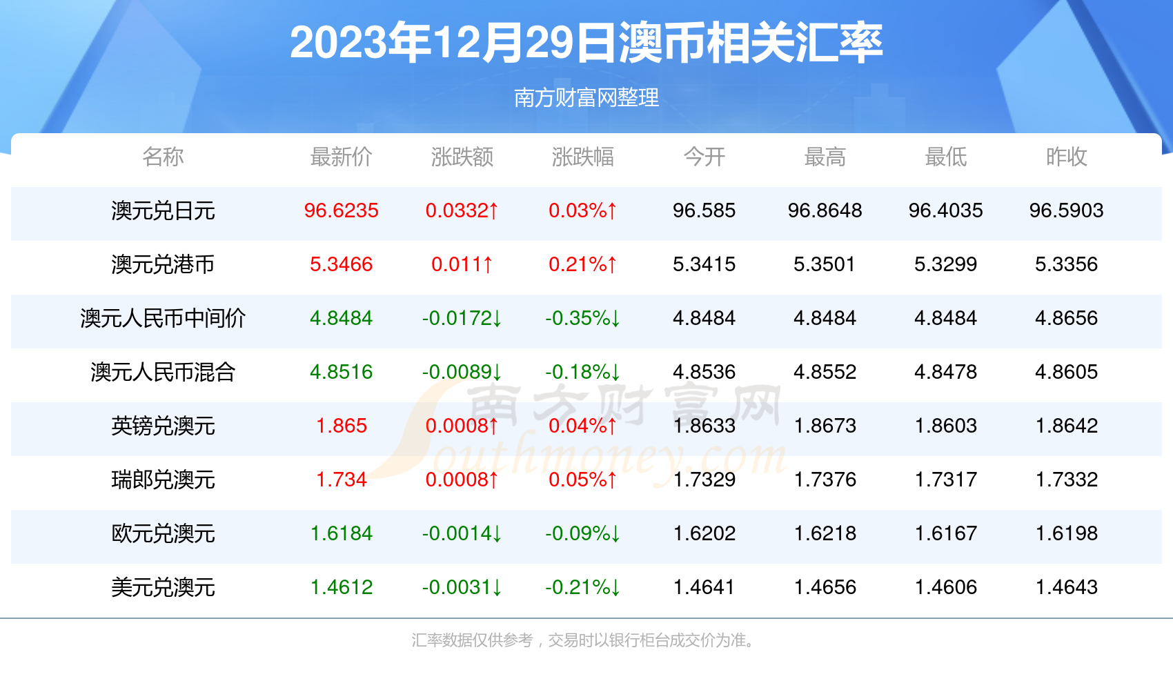 2025新澳今晚开奖号码反馈意见和建议,2025新澳今晚开奖号码_精英款30.527