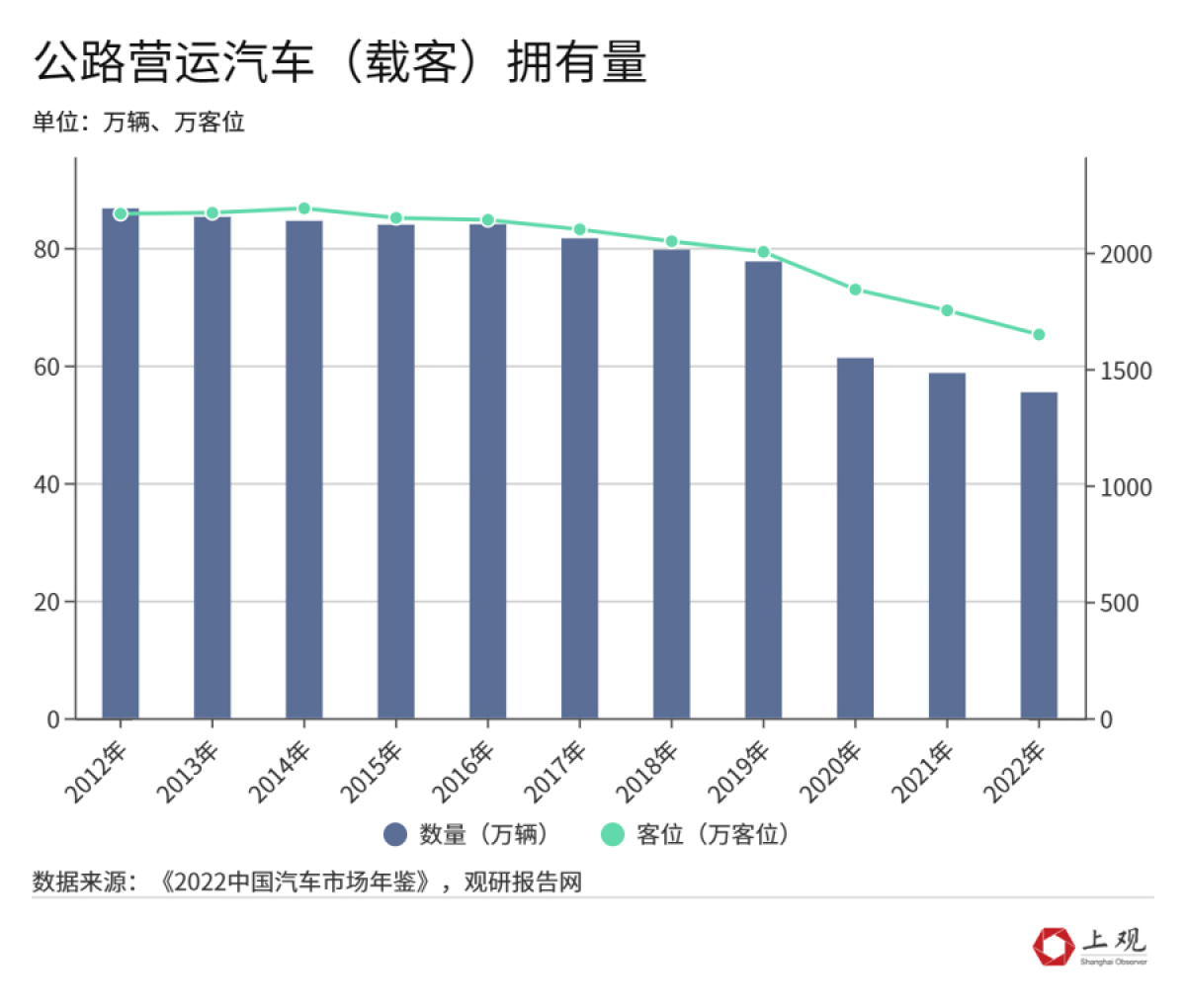 今年春运自驾出行占主导，自驾族的狂欢与反思（一二三四五六七八九十）