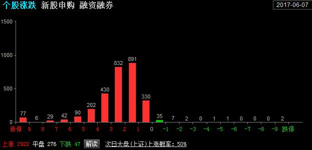 李大霄，长期资金入市方案是特大利好