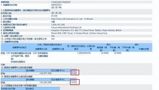 每年新增保费的30%用于投资A股