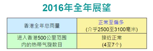 2025香港全年资料大全全新精选解释落实,2025香港全年资料大全_1080p40.122