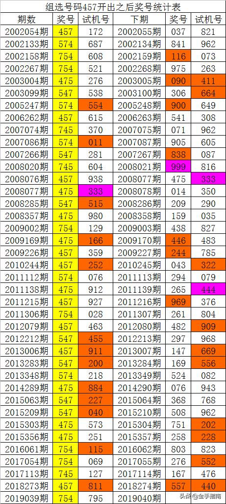 014975cm港澳开奖结果查询今天解释落实,014975cm港澳开奖结果查询今天_3DM61.80