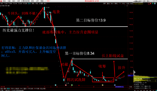 A股长钱入市，五大关键数字解读市场新动向