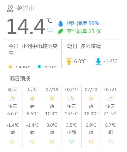 寒潮 暴雪 大雾！8省区有大到暴雪