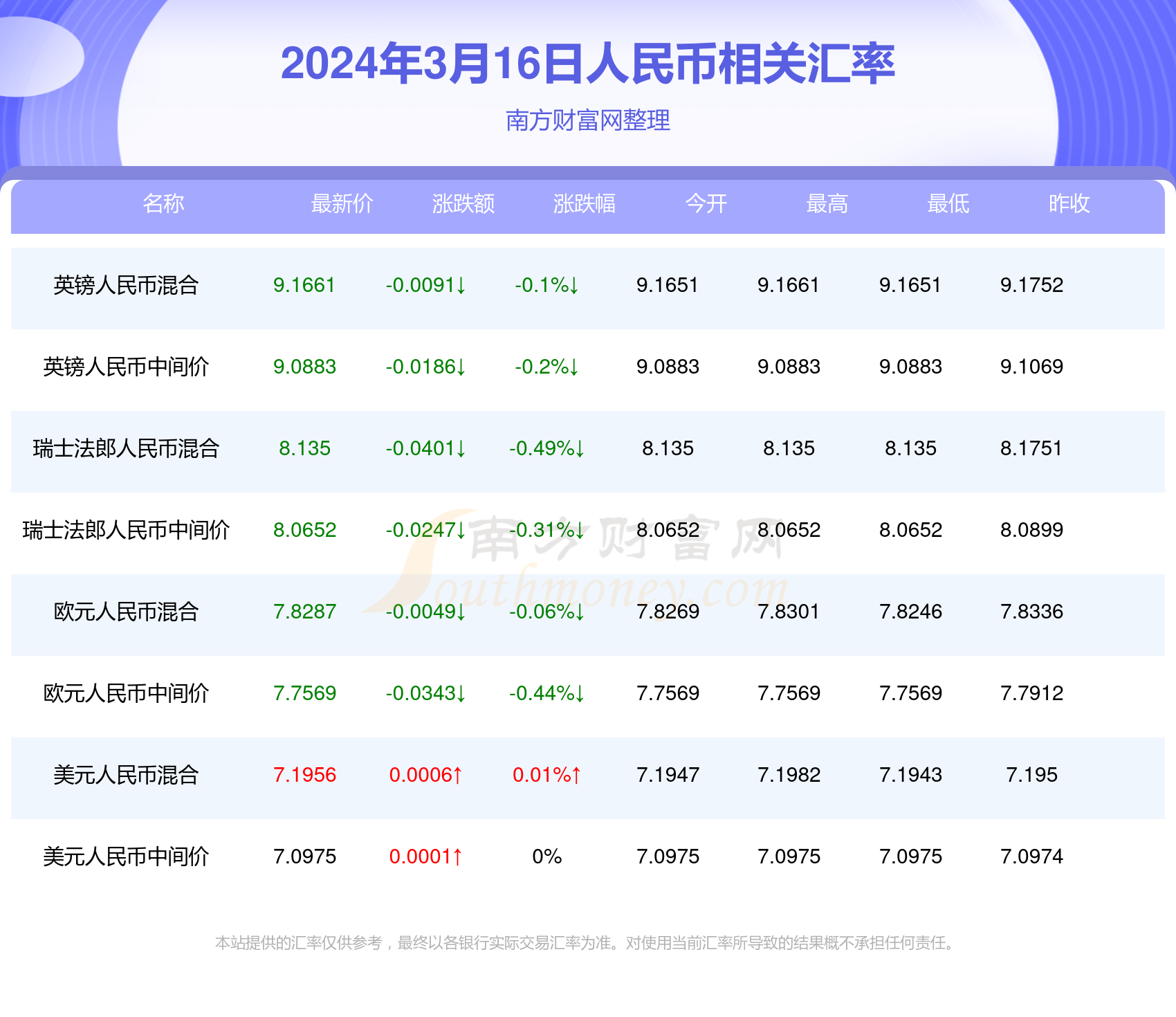 新澳门今期开奖结果查询表图片动态词语解释落实,新澳门今期开奖结果查询表图片_3DM80.49