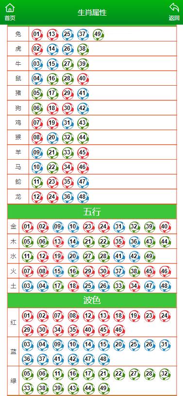 澳门特马+开奖结果全新精选解释落实,澳门特马+开奖结果_watchOS63.151