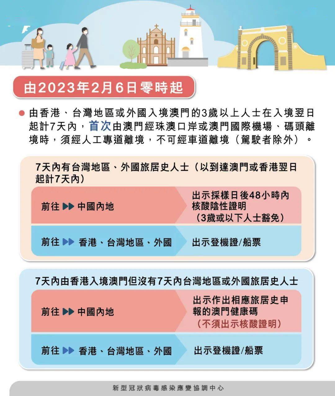 澳门期期准免费精准逐步落实和执行,澳门期期准免费精准_MR60.990