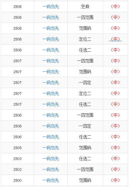 ヾ记忆遮掩い绝情゛ 第6页