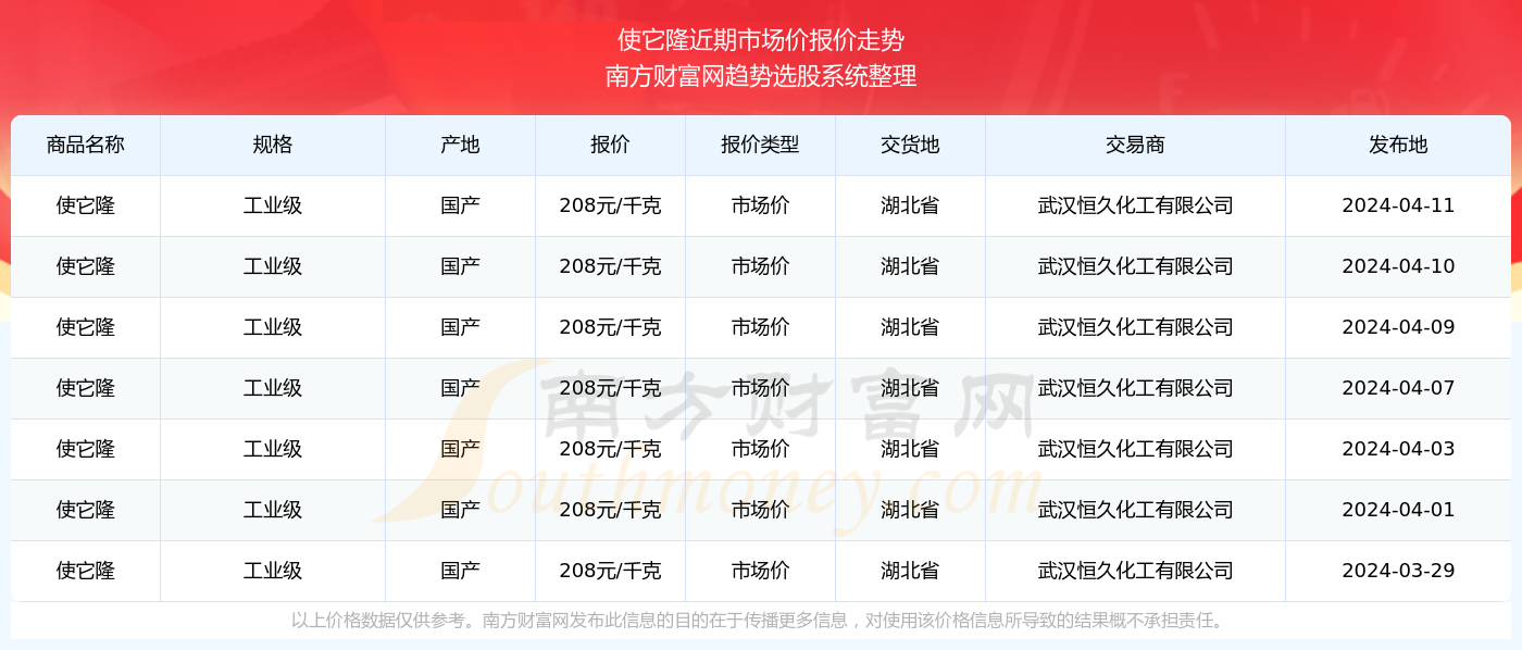 2025年新澳门天天开奖免费查询反馈记录和整理,2025年新澳门天天开奖免费查询_W85.265