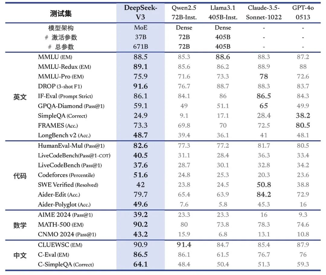 分析师眼中的迷雾，A股无DeepSeek直接相关标的