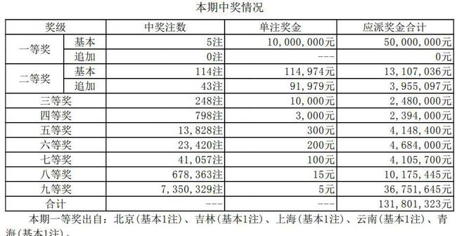 香港码开奖结果2025开奖记录权限解释落实,香港码开奖结果2025开奖记录_Elite35.5.48