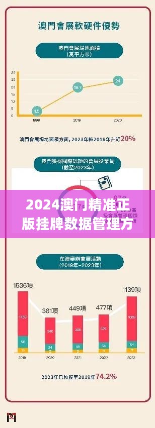 2025澳门挂牌正版挂牌今晚权威解释,2025澳门挂牌正版挂牌今晚_AR版27.242