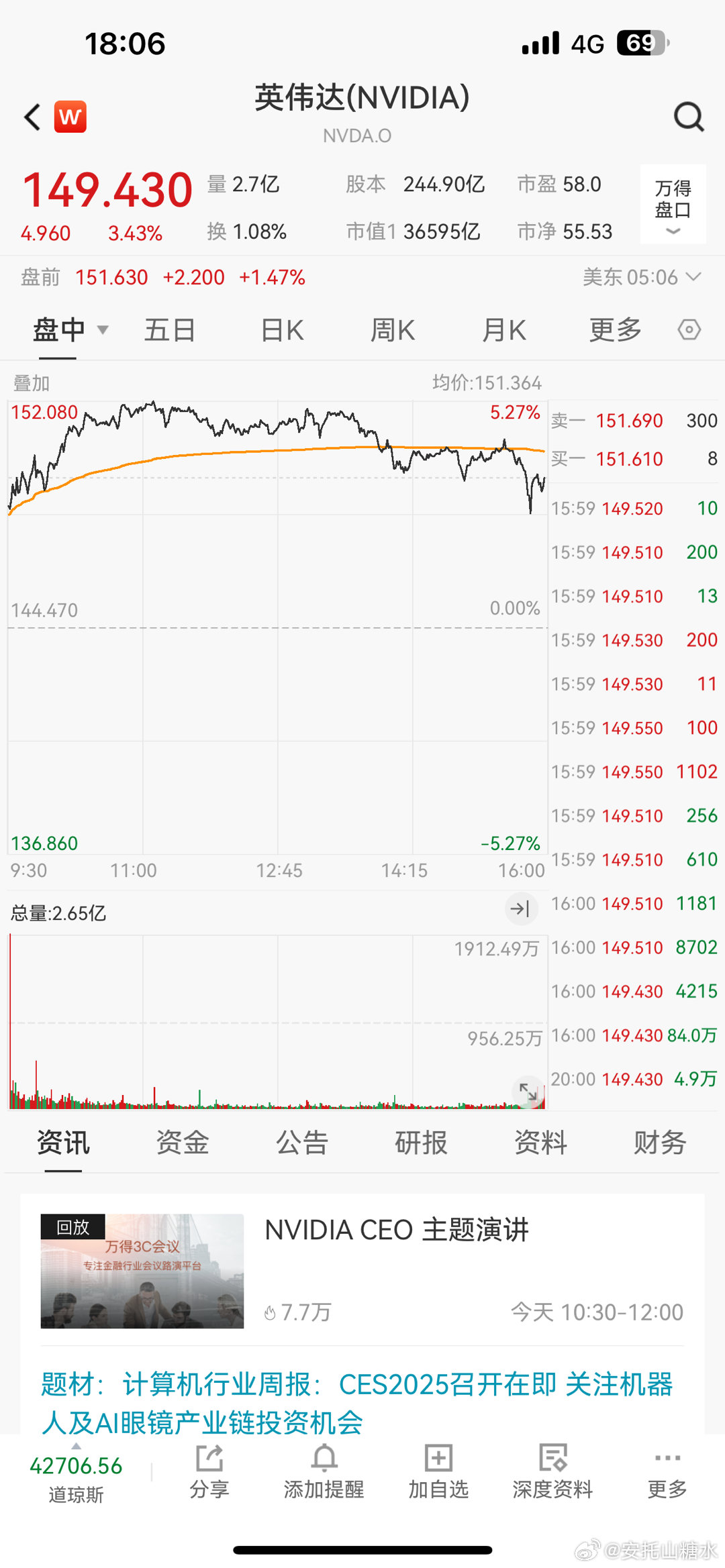 英伟达强势反弹大涨近9%，科技巨头再现辉煌