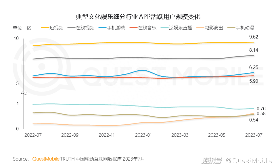 票房创纪录折射文化消费新高度