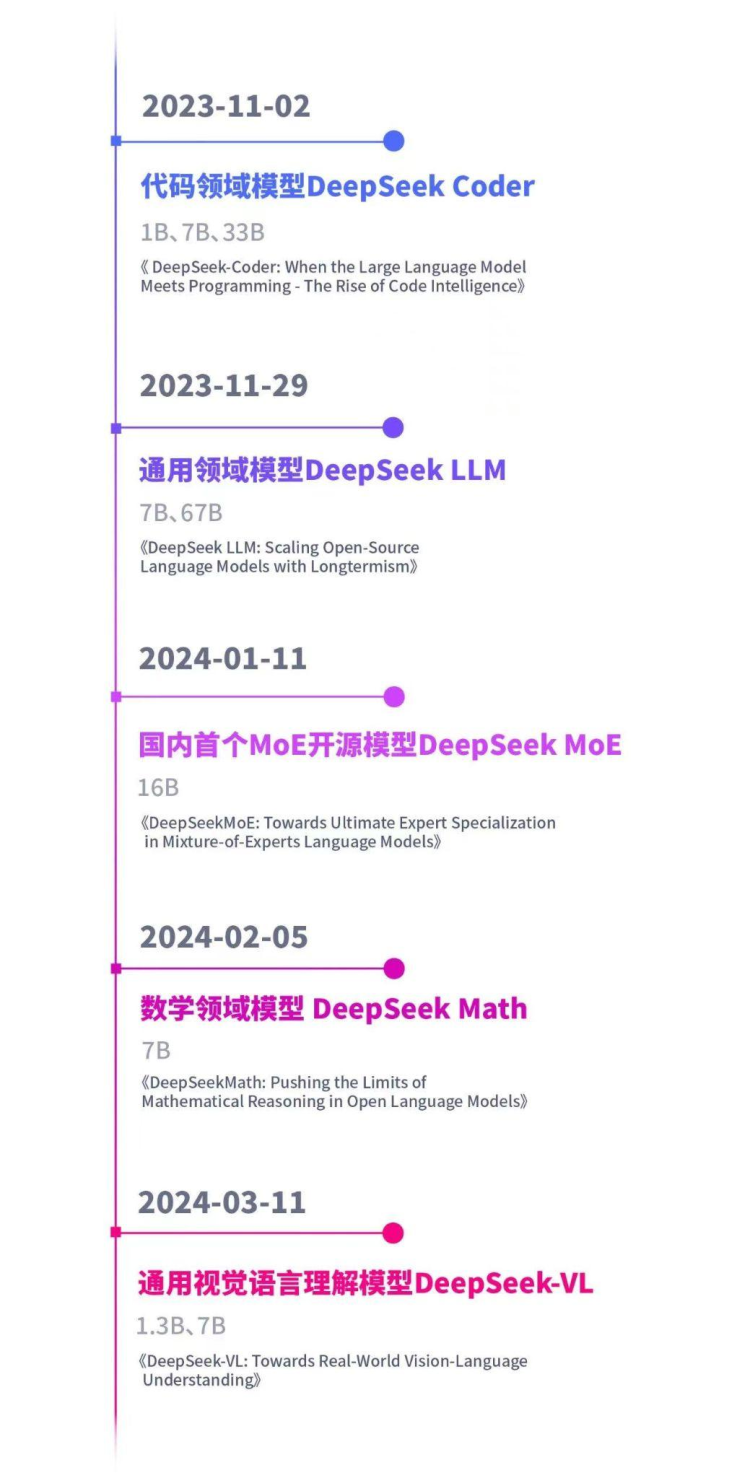 印度部长盛赞中国DeepSeek模型，科技领域的跨国之赞