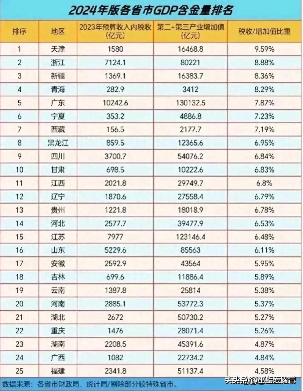 探寻未来繁荣之路，中国31省份的GDP展望（到XXXX年）