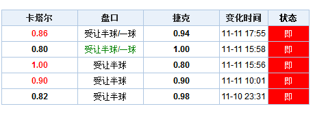 新澳门开奖结果+开奖记录表查询