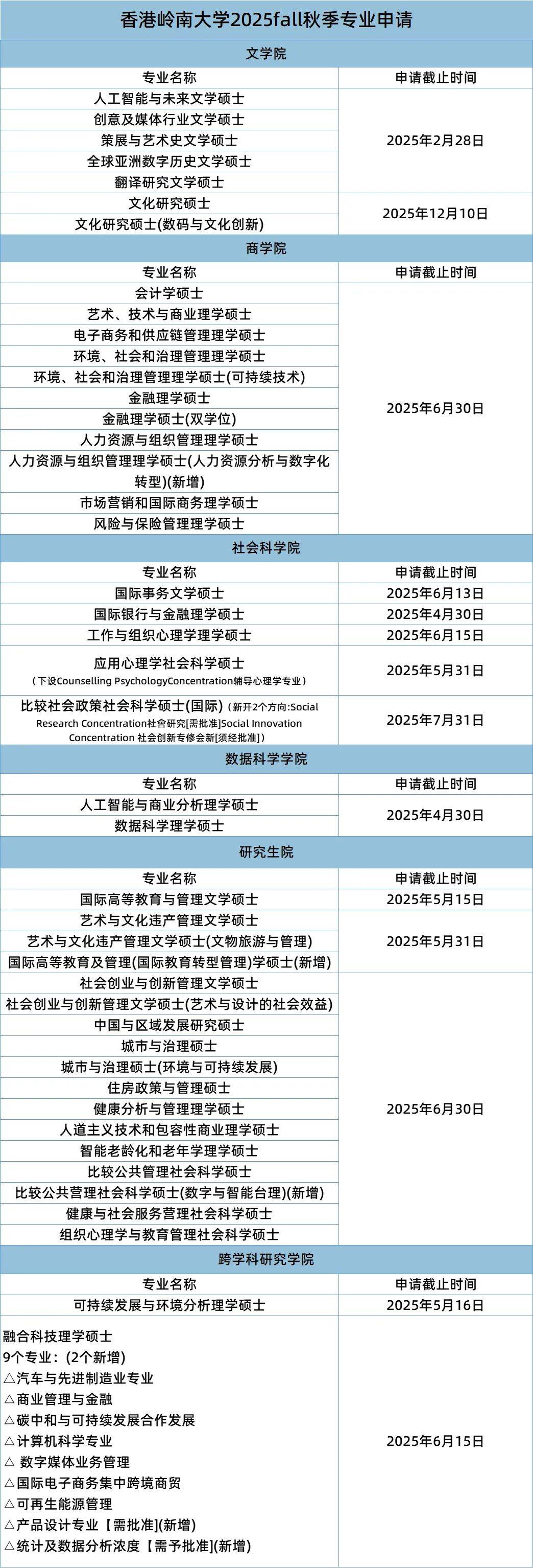 2025香港开奖记录